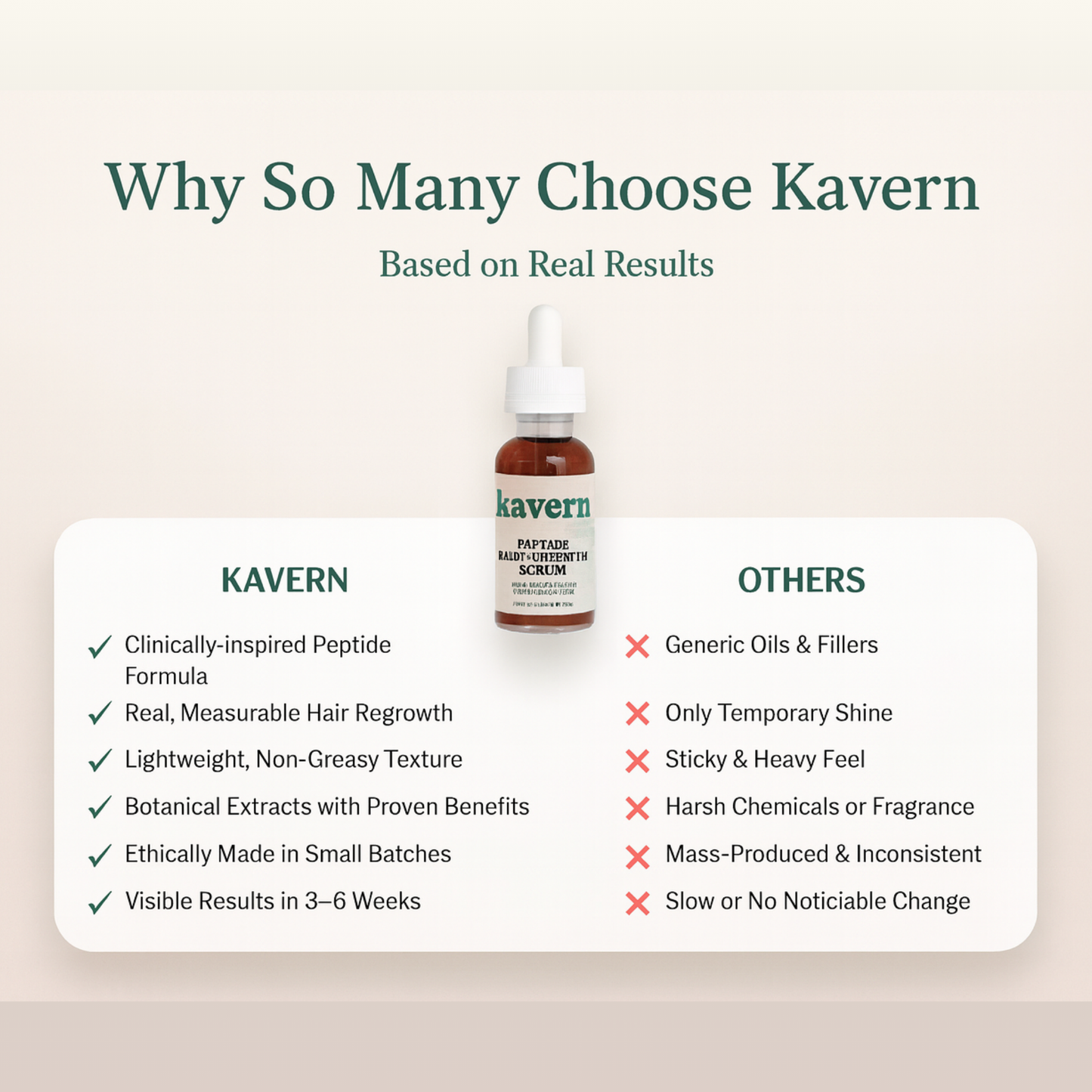 Peptide Hair Growth Serum