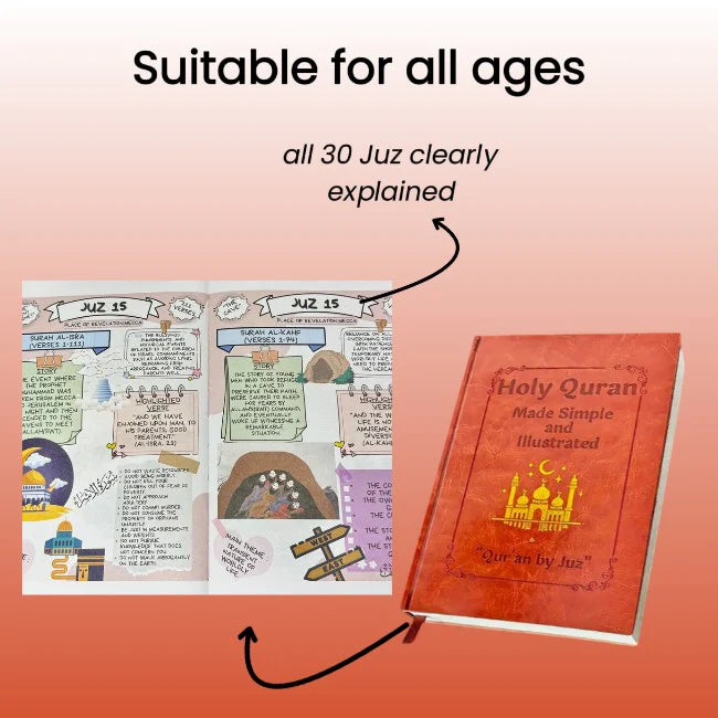 Quran Made Simple