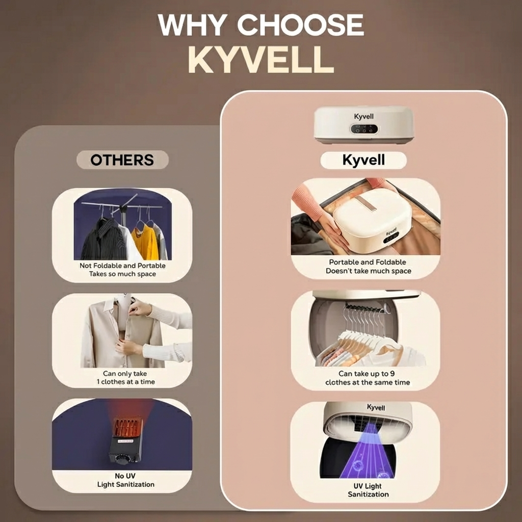 Kyvell™ Portable Clothes Dryer